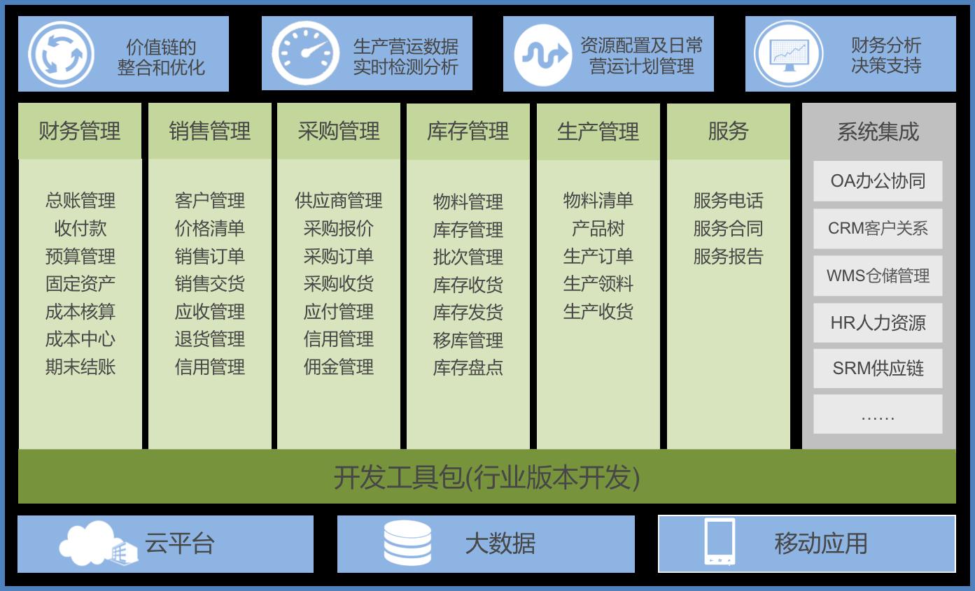 機(jī)械erp管理系統(tǒng)有什么功能?