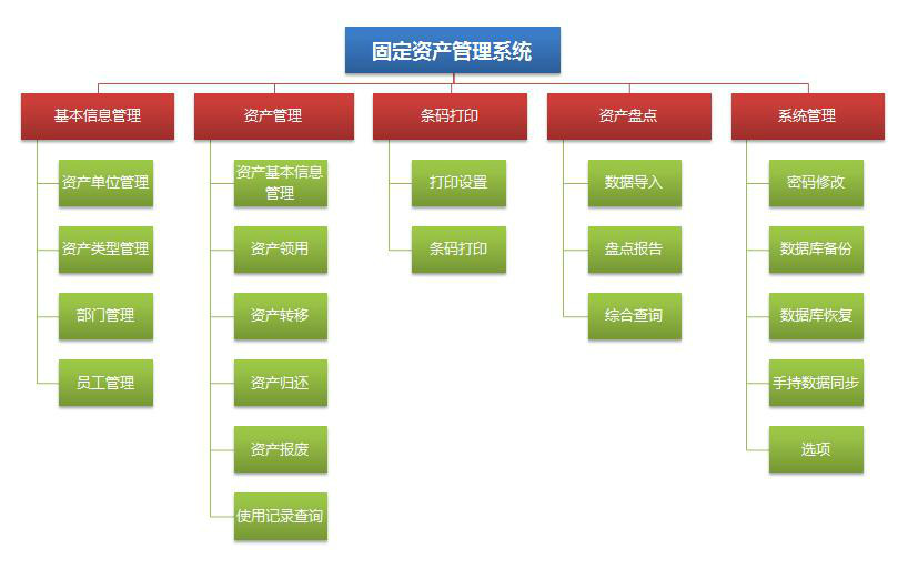 固定資產(chǎn)管理系統(tǒng)有什么功能?