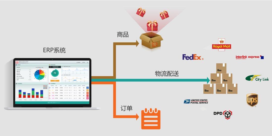 電子erp軟件的主要功能介紹