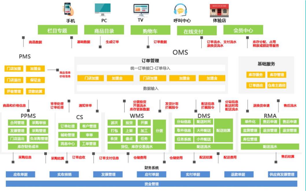 電子商務(wù)erp系統(tǒng)定制需要多少費(fèi)用?