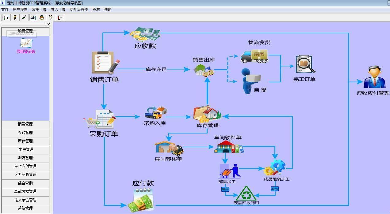 機(jī)械制造erp系統(tǒng)功能介紹