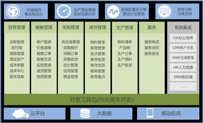 機(jī)械制造erp軟件選型技巧