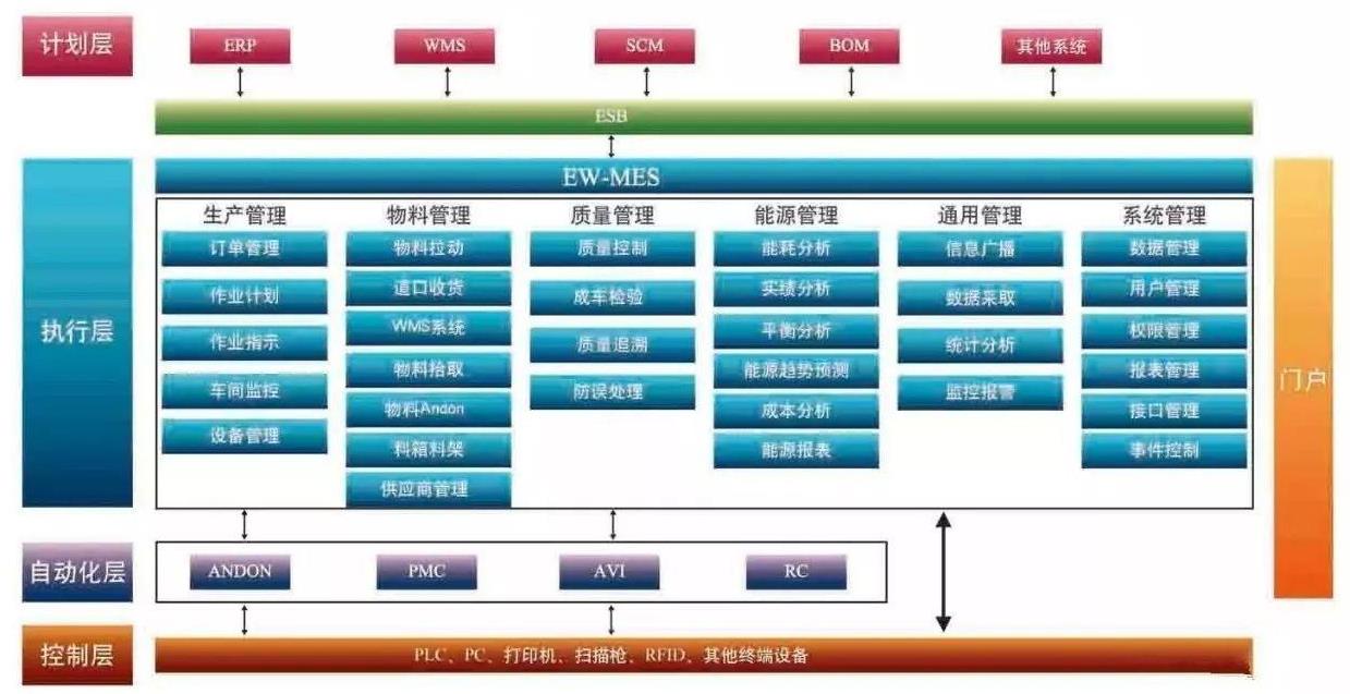 機(jī)械加工行業(yè)erp系統(tǒng)有哪些?