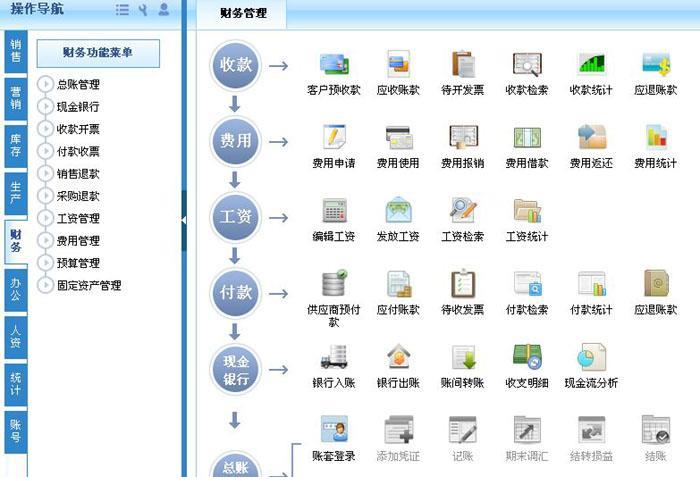 實(shí)施電子行業(yè)erp的難點(diǎn)和解決方案