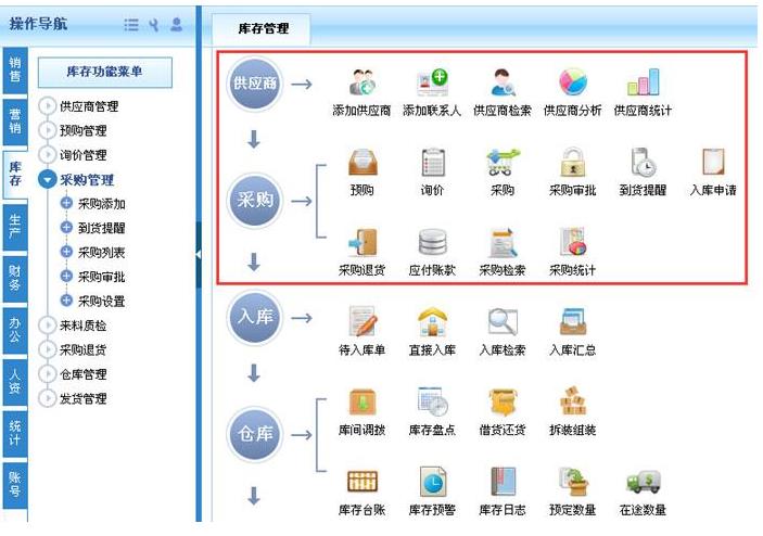 機(jī)械erp系統(tǒng)能夠給企業(yè)帶來什么?