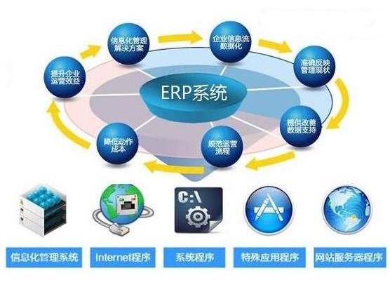 什么是電子行業(yè)ERP系統(tǒng)解決方案?