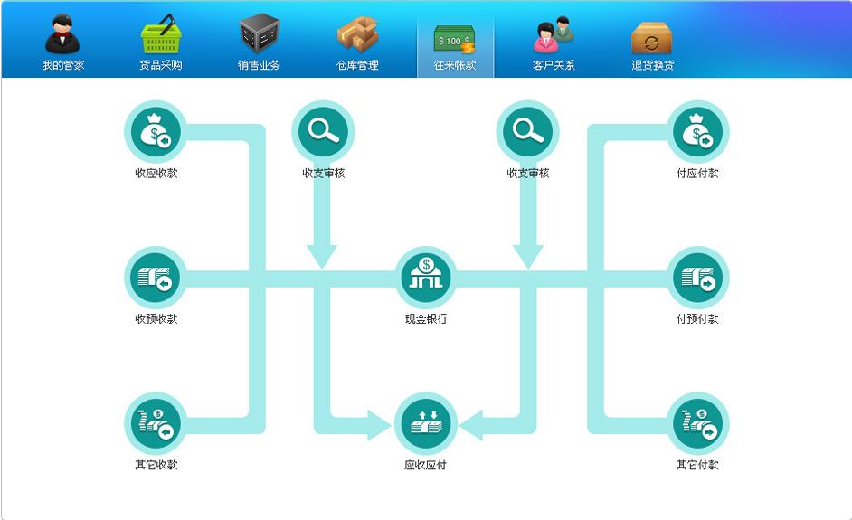 電子erp可以解決企業(yè)哪些問題?