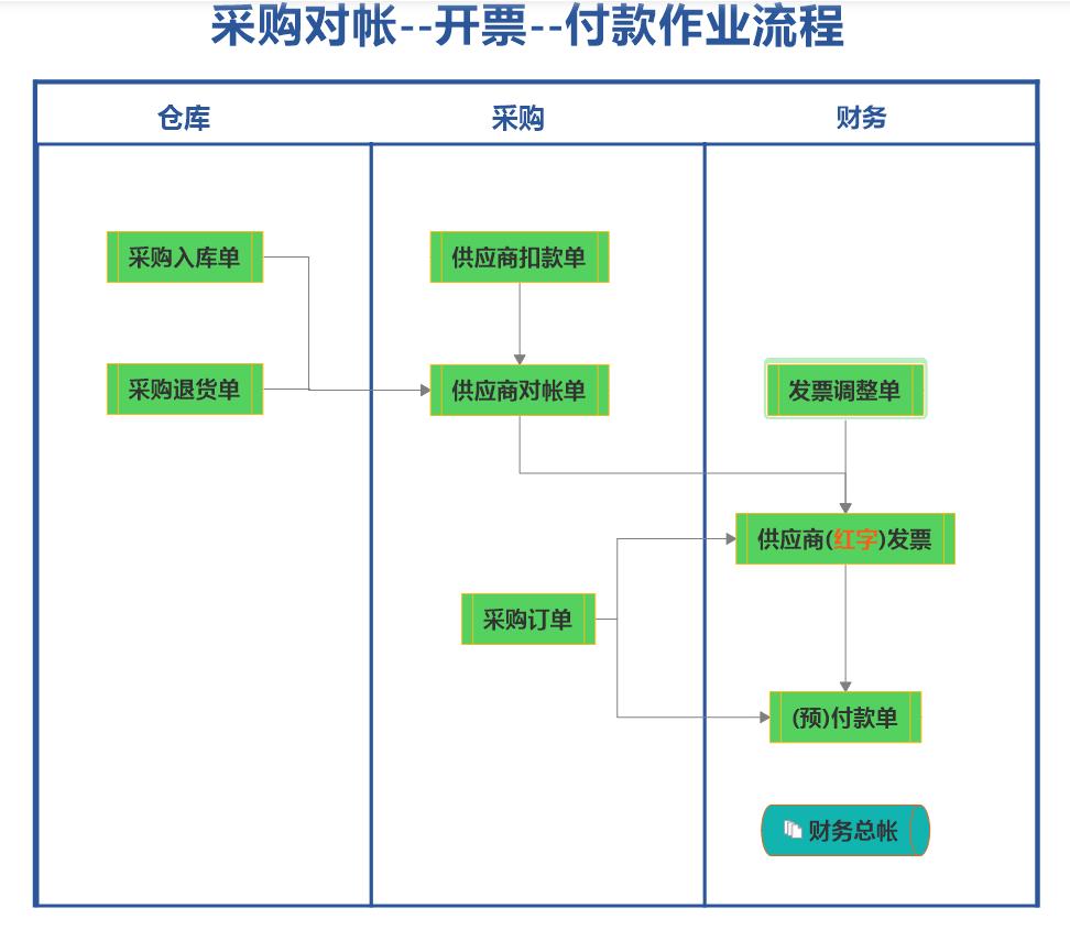 erp系統(tǒng)的這些優(yōu)勢你可能不知道