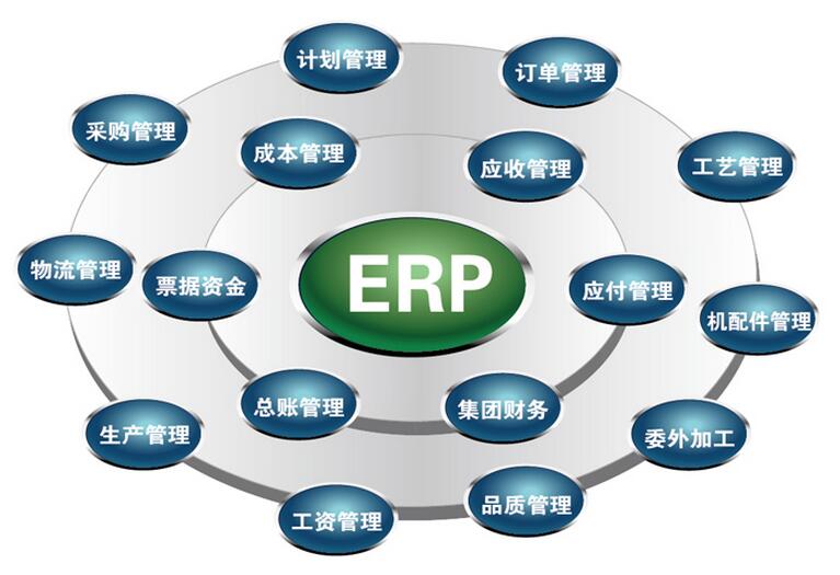 erp系統(tǒng)可以管理哪些模塊?erp系統(tǒng)一般都具備哪些操作功能?