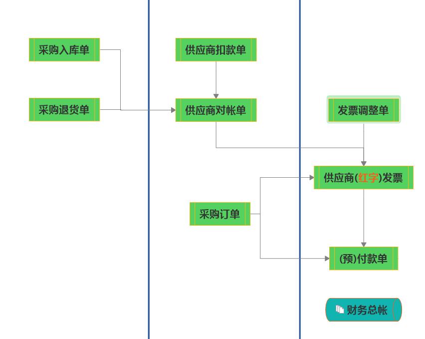 erp管理系統(tǒng)軟件哪家好?