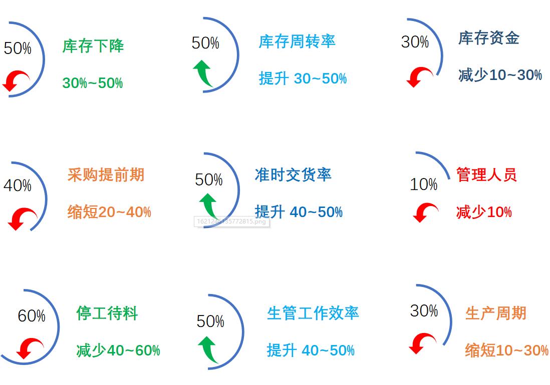 電子ERP系統(tǒng)一般需要滿足哪些功能?