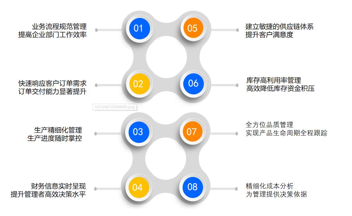 機械erp多少錢一臺?機械erp系統(tǒng)多少錢?